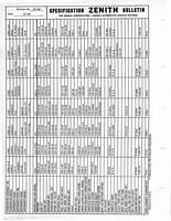 Zenith Carb Specifications 159.jpg
